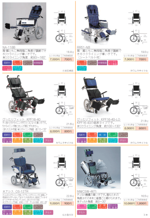 車いす　リクライニング　ティルトタイプ