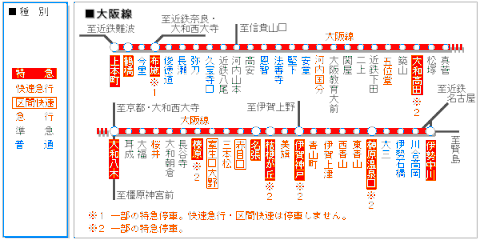 近鉄大阪線　沿線表