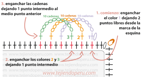 Tutorial: borde espiralado en 3 colores en crochet