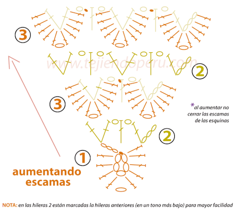 Diagrama del punto en tejido recto:  (hacer clic sobre la imagen para ampliarla):