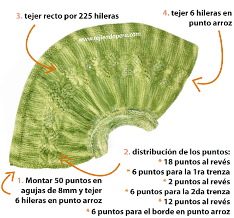 capita en dos agujas