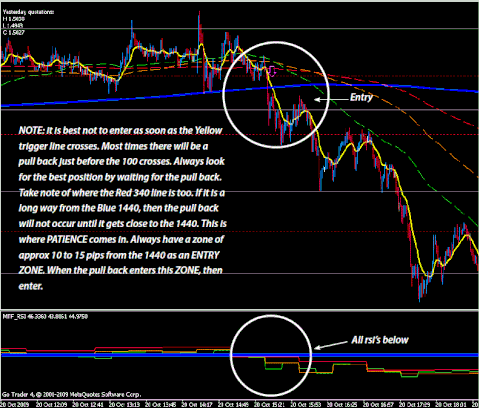 Fx Master Trend