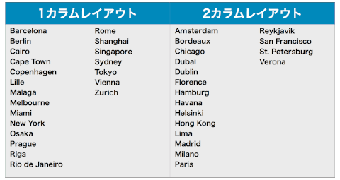 1カラムと2カラムのレイアウトを紹介図