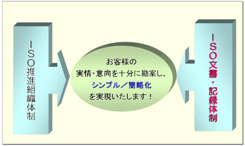 シンプル／簡略化