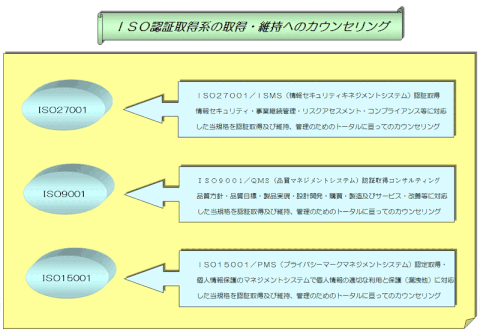 ＩＳＯ系資格取得カウンセリング