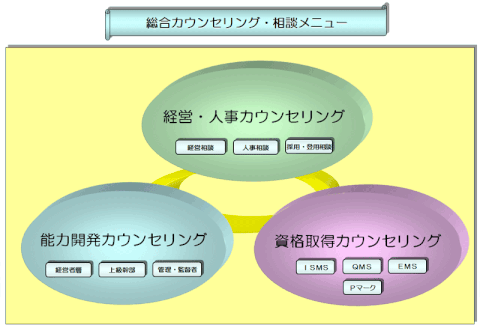 総合カウンセリング・相談メニュー