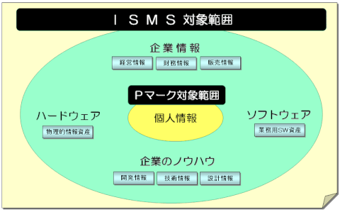 対象範囲の違い