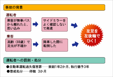 バス乗客　怪我　判例