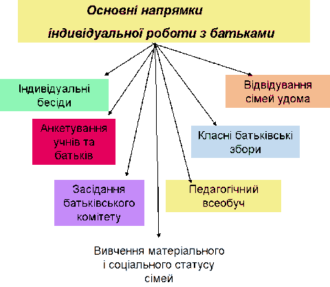 download эллипсы параболы и гиперболы