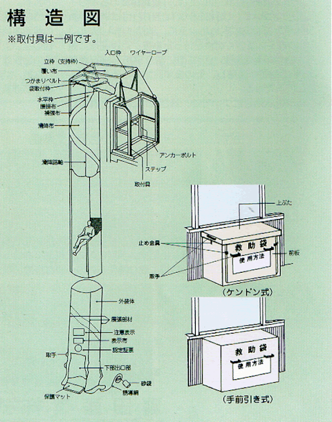 過去問】消防設備士甲種5類