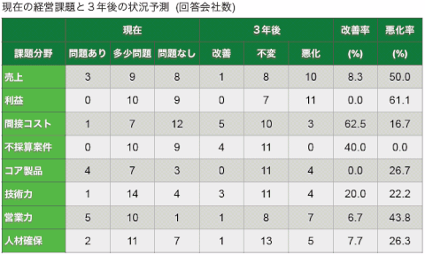 表クリックで拡大