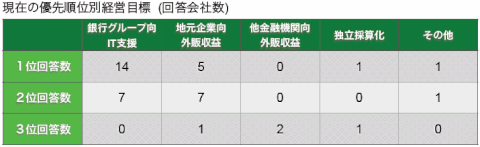 表クリックで拡大