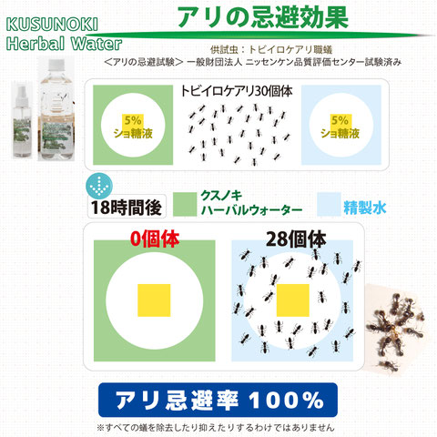 クスノキ・アロマチップ 60g ご使用例