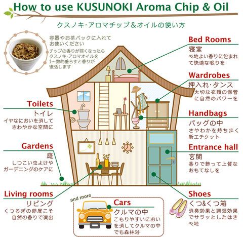 クスノキ・アロマチップ 60g ご使用例