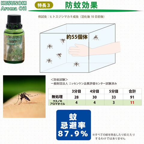 クスノキ・アロマチップ 60g ご使用例