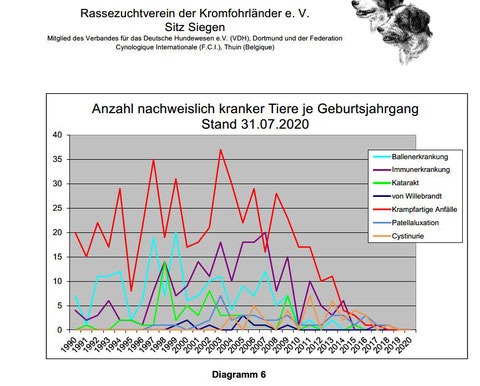 Dokument RZV, Zuchtgeschehen, downloadbar auf der RZV Website