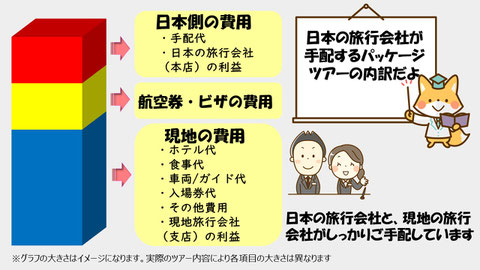 学び＆現地交流の旅＝感動＆成長：スタディツアー（ボランティアツアー）