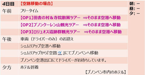 カンボジアの内戦時代の歴史をみておきたい＆カンボジアの遺跡観光をしたい！【プノンペン＆シェムリアップ】｜カンボジア旅行｜オークンツアー｜現地ツアー｜スケジュール