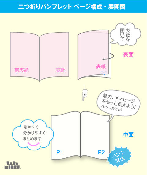 二つ折りパンフレットの作り方_ページ構成__デザイン制作方法