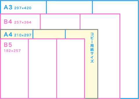 印刷物の仕様_A版B版_定型用紙サイズ_三つ折りパンフレット3つ折リーフレット