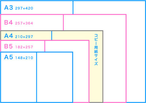 印刷物の仕様_A版B版_定型用紙サイズ_二つ折りパンフレット2つ折リーフレット