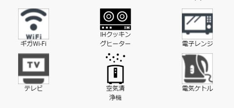 設備1、ギガWiFi、IHクッキングヒーター、電子レンジ、テレビ、空気清浄機、電気ケトル