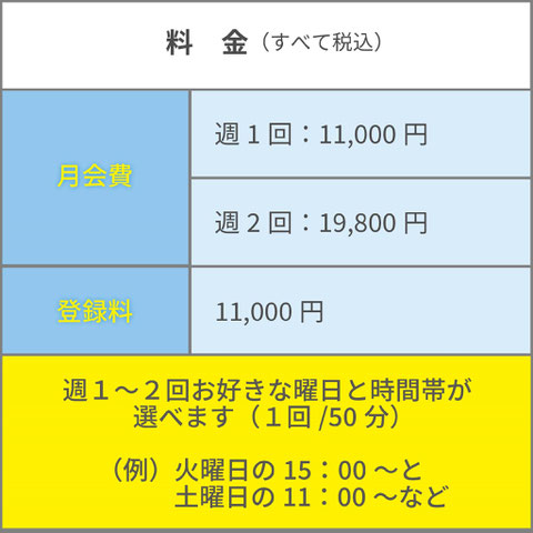 スモールジム鹿児島城西店料金表