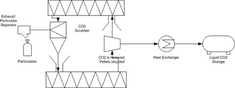 CO2 Scrubber System Diagram