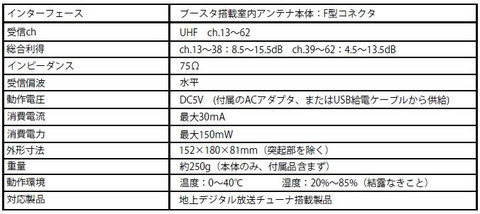 BAFFALO DT-OP-RA取扱説明書から切り取り掲載