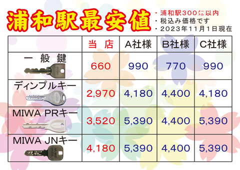 合鍵　駅近最安値　浦和　ディンプルキー　車　バイク　自転車　キャビネット