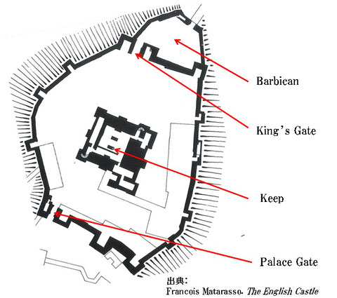 Dover Castle Floor Plan