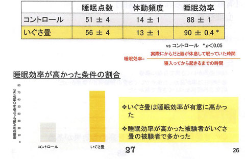 睡眠計スリープスキャン「九州大学農学研究院　農学博士　清水邦義」