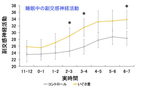 （データは九州大学調査。本研究（調査結果）は農研機構生研支援センター「革新的技術開発・緊急展開事業（地域戦略プロジェクト）」の支援を受けて実施した）