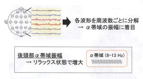 脳波について「九州大学農学研究院　農学博士　清水邦義」