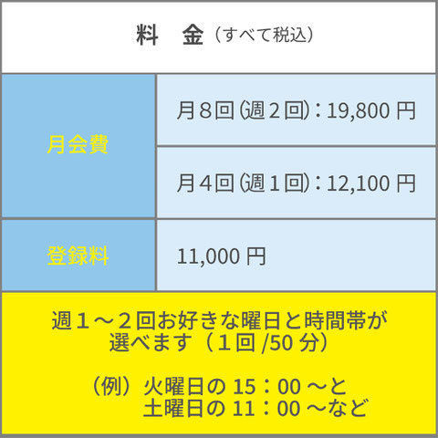 スモールジムReplanBody料金表