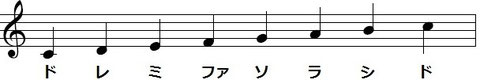 アイリッシュ 音階