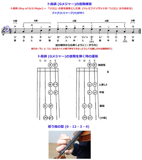 フィドル 音階練習