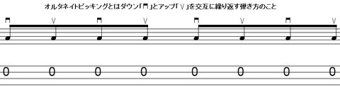 バンジョー アイリッシュ