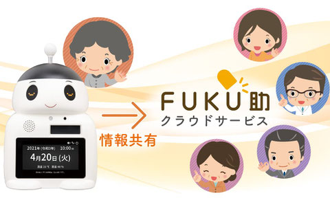 見守り服薬支援ロボット「ＦＵＫＵ助」には、携帯回線による通信装置が標準搭載されています。