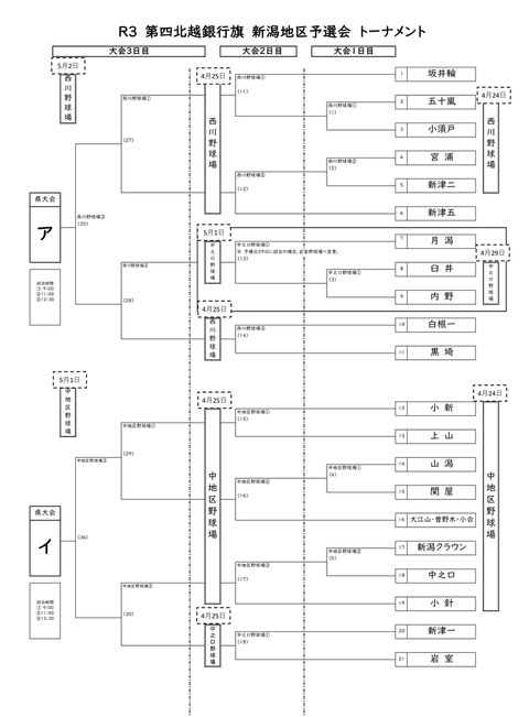 第 四 北越 銀行