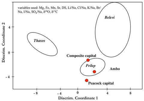 Multivariate diagram of dolomitic marbles proving the origin of the investigated samples from the Prilep quarries.