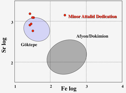 The high Sr and the low Fe and Mn contents allow a safe discrimination of the Göktepe marbles from all other fine-grained marbles used in antiquity.