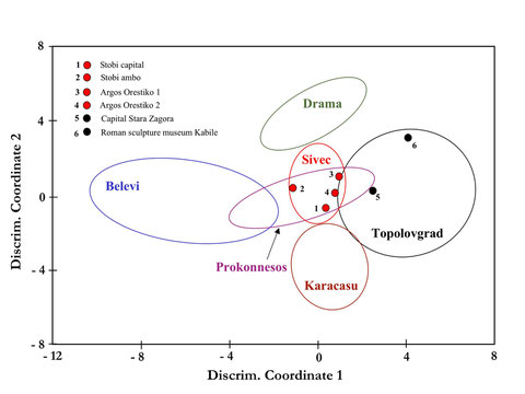 Multivariate discrimination of the investigated dolomites and the projection points of some examples of investigated artefacts. 