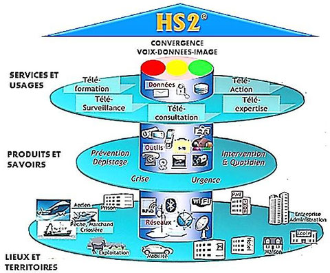 Modélisation d'une plateforme HS2 territoriale