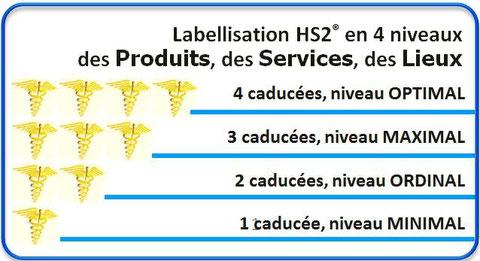 Echelle d'évaluation HS2