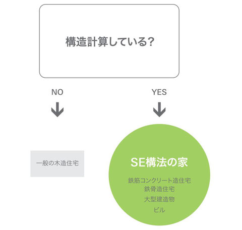 新築（自由設計の注文住宅）フルオーダーで叶える理想の住まい