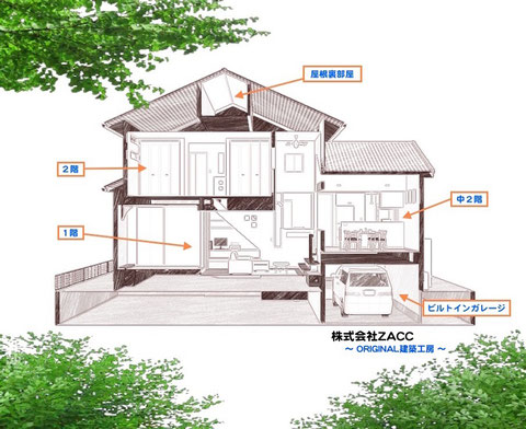 スキップフロア＆ビルトインガレージの家【福津市 N様邸】断面図