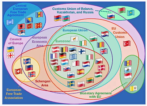 A clickable [http://en.wikipedia.org/wiki/Council_of_Europe] Euler diagram showing the relationships between  various multinational European organisations and agreements. 