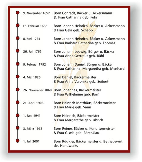lückenlose Ahnentafel: 9.11.1657 Conradt Born bis 1.07.2001 Rüdiger Born