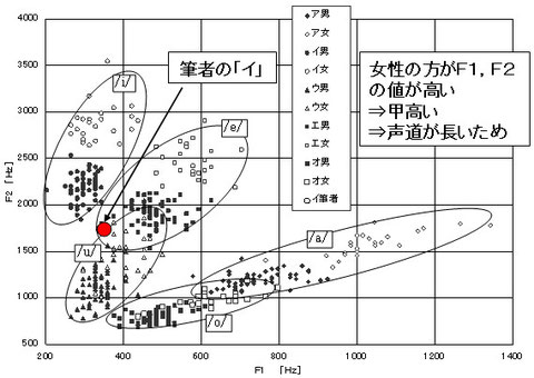 図4 F1-F2平面図